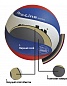 Волейбольный мяч GALA PRO-LINE BV5121S